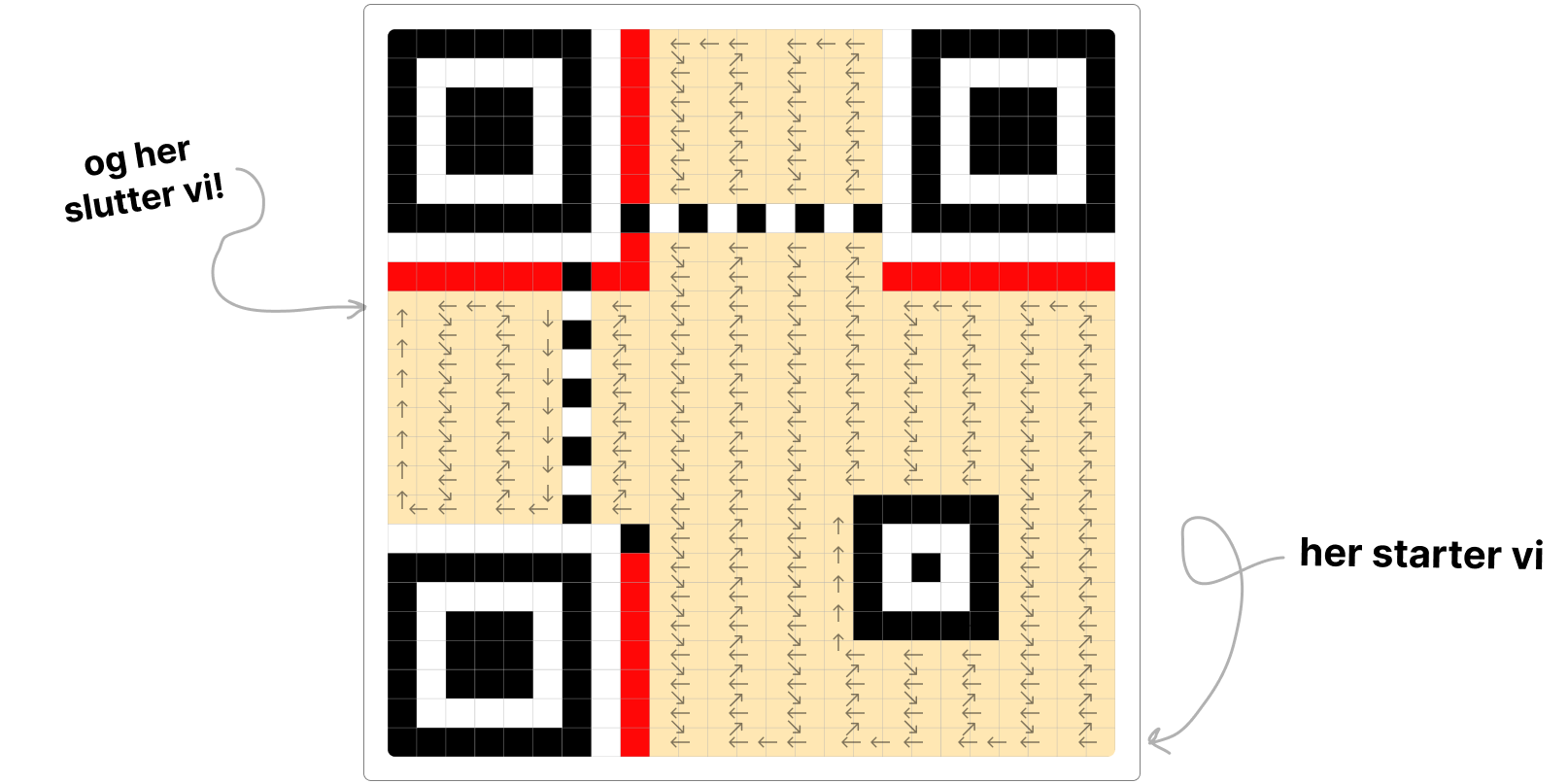 Sikksakk-mønster i QR-kode